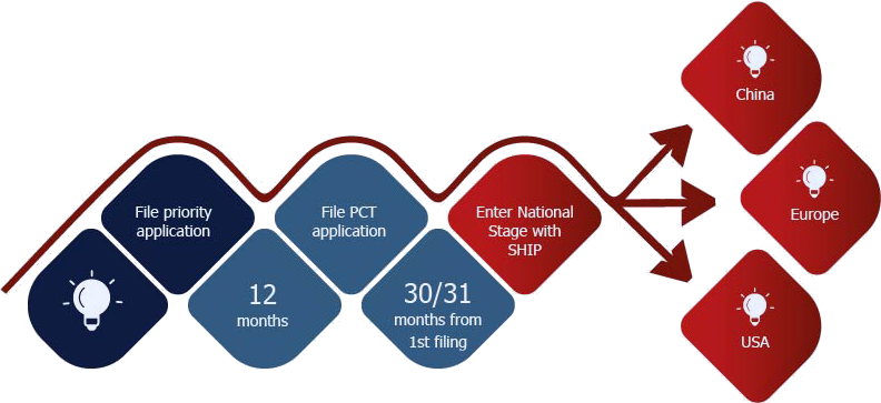 PCT National Phase - SHIP Global IP